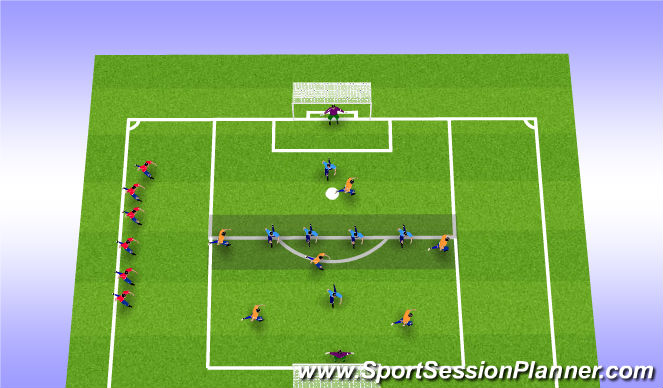 Football/Soccer Session Plan Drill (Colour): SSG compact d penetrate offense