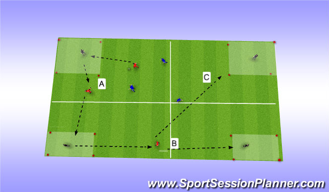 Football/Soccer Session Plan Drill (Colour): Activity #1