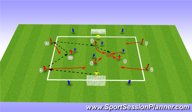 Football/Soccer Session Plan Drill (Colour): Activity #3