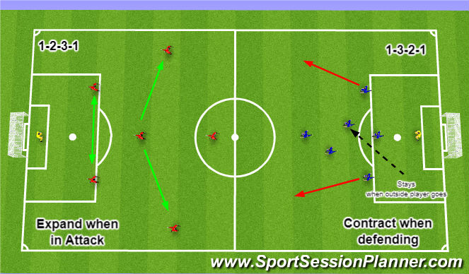 Football/Soccer Session Plan Drill (Colour): 7v7 Formations