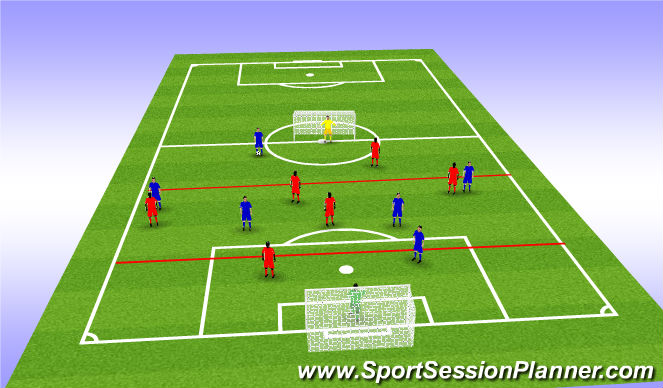 Football/Soccer Session Plan Drill (Colour): 7v7- 3 zones