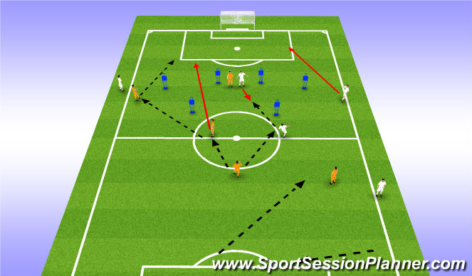 Football/Soccer Session Plan Drill (Colour): Destabalizing Through the 10