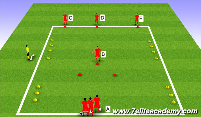 Football/Soccer Session Plan Drill (Colour): Various passes in deep after control