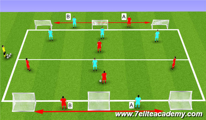 Football/Soccer Session Plan Drill (Colour): Looking for 3rd man