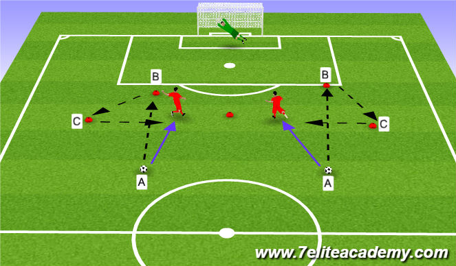 Football/Soccer Session Plan Drill (Colour): Passing, Receiving and Shooting 1