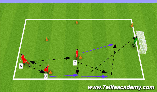 Football/Soccer Session Plan Drill (Colour): Shooting Combinations