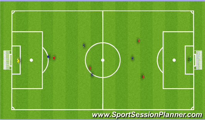 Football/Soccer Session Plan Drill (Colour): Group Game: Press, delay or drop?