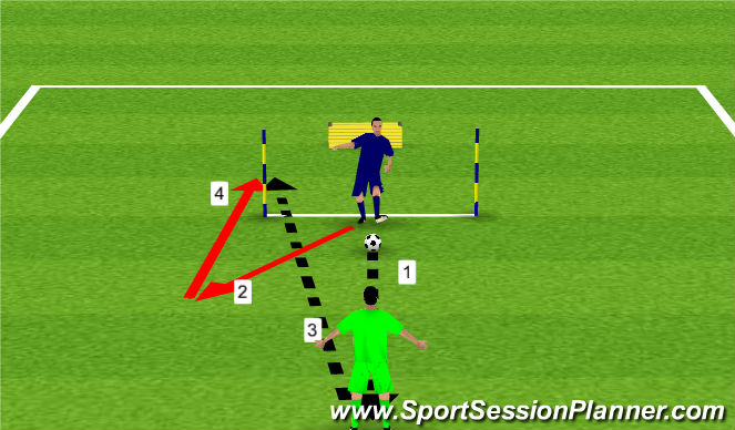 Football/Soccer Session Plan Drill (Colour): Body Position 7