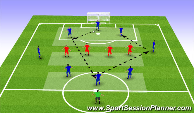 Football/Soccer Session Plan Drill (Colour): Possession Game (20 mins)