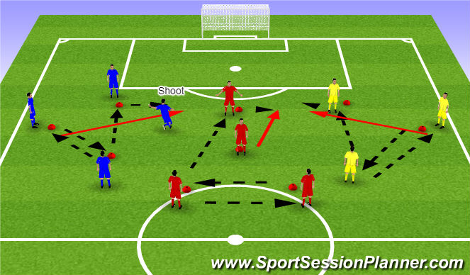 Football/Soccer Session Plan Drill (Colour): A9 Shooting drill (with passing/game play)