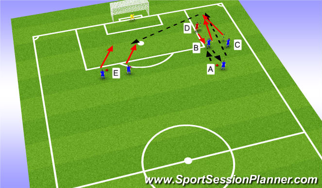 Football/Soccer Session Plan Drill (Colour): A30 Shooting (with game play crossing)