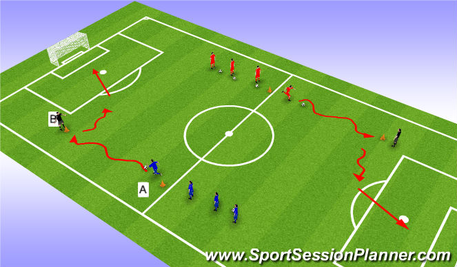 Football/Soccer Session Plan Drill (Colour): Actividad 1. Dribbling, finta y chute