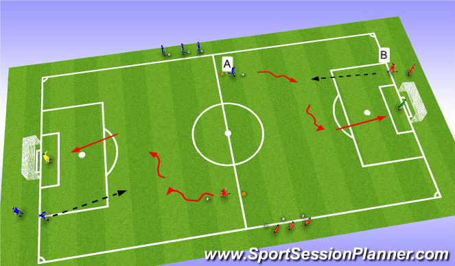 Football/Soccer Session Plan Drill (Colour): Actividad 2. Progresión.
