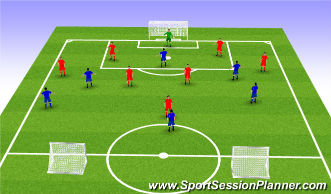 Football/Soccer Session Plan Drill (Colour): Training Game(30 mins)