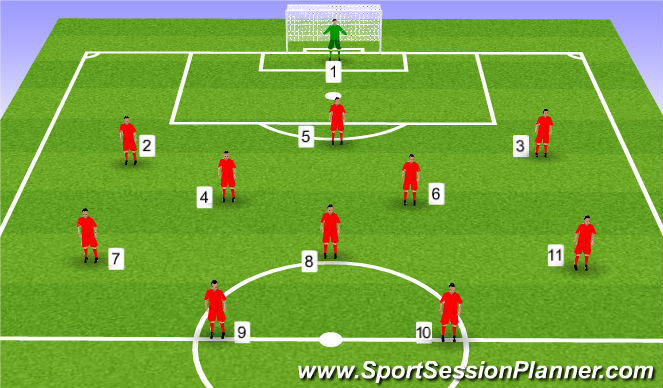Football/Soccer Session Plan Drill (Colour): 3-2-3-2 Roles & Res