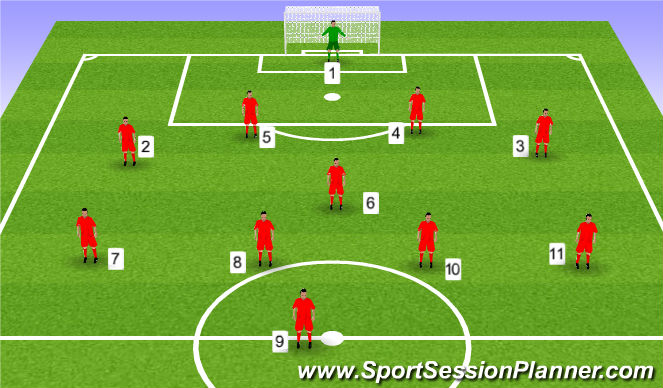 Football/Soccer Session Plan Drill (Colour): 4-1-4-1 Roles & Res