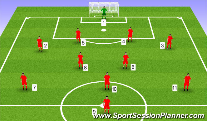 Football/Soccer Session Plan Drill (Colour): 4-2-3-1 Roles & Res