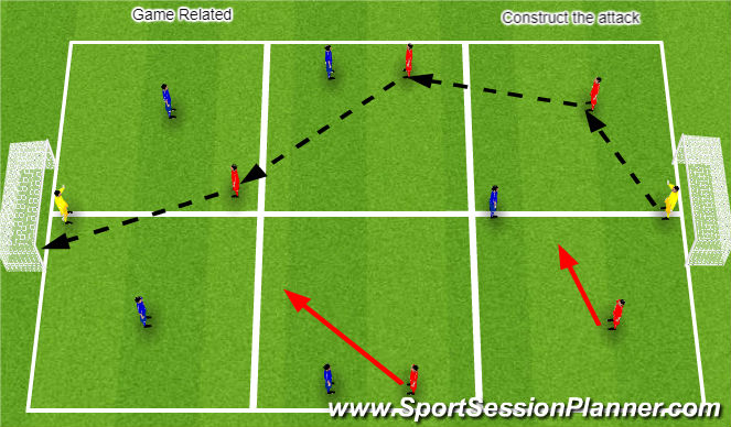 Football/Soccer Session Plan Drill (Colour): Game Related - Construct the attack