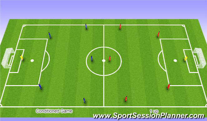 Football/Soccer Session Plan Drill (Colour): Conditioned Game/ Free Play