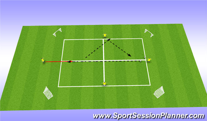 Football/Soccer Session Plan Drill (Colour): RESPUESTA ANTE PARED