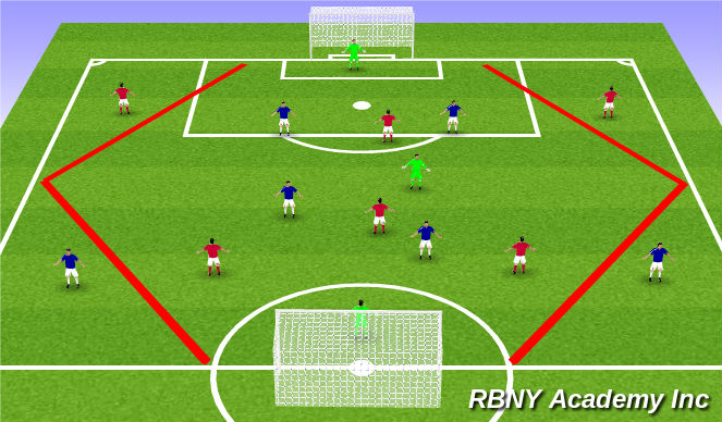 Football/Soccer Session Plan Drill (Colour): Passing, Control and Finishing
