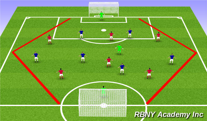 Football/Soccer Session Plan Drill (Colour): Developing a Theme