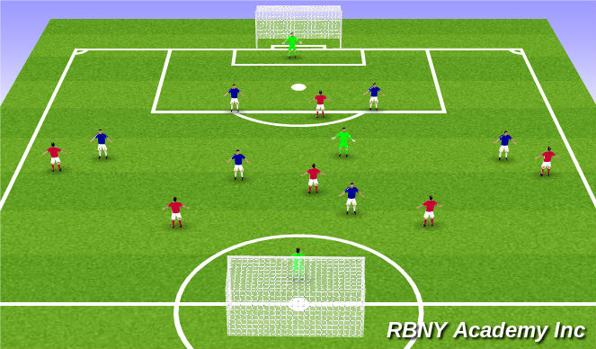 Football/Soccer Session Plan Drill (Colour): Game