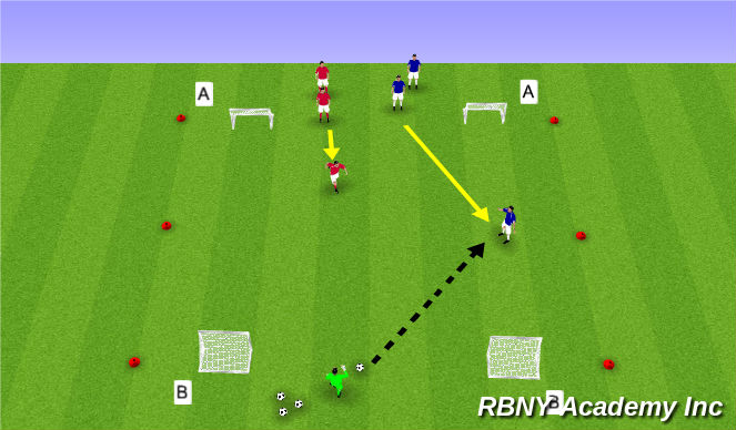 Football/Soccer Session Plan Drill (Colour): Fully-Opposed
