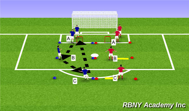 Football/Soccer Session Plan Drill (Colour): Technical Repitions