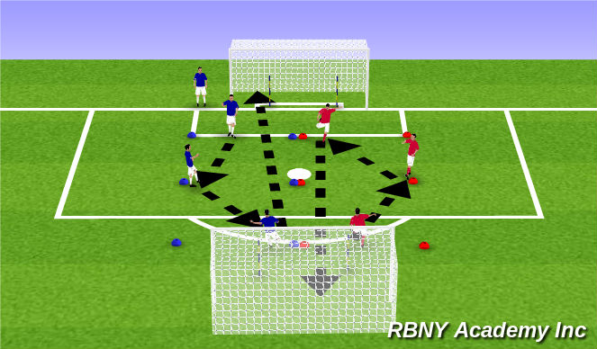 Football/Soccer Session Plan Drill (Colour): Main Theme Unopposed