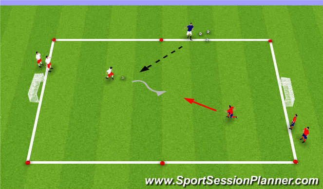 Football/Soccer Session Plan Drill (Colour): 1v1 to 3v1 Overload
