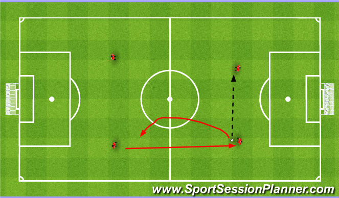 Football/Soccer Session Plan Drill (Colour): 1-2-2 rotation 1. 1-2-2 rotacja 1.