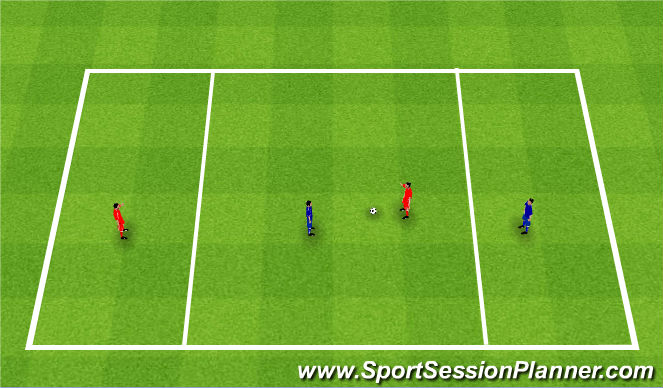Football/Soccer Session Plan Drill (Colour): Two for one. Dwa na jeden.