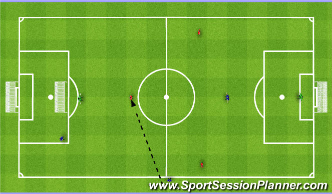Football/Soccer Session Plan Drill (Colour): Go quick to score goals. Szybkie zdobywanie bramek.