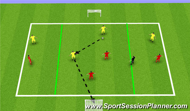 Football/Soccer Session Plan Drill (Colour): 4v4 (+1) to small goals