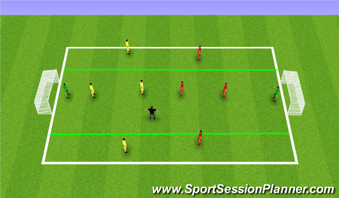 Football/Soccer Session Plan Drill (Colour): 4v4 (+ 1 Neutral GK) 3 Channel Game
