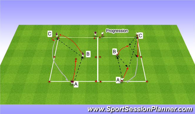 Football/Soccer Session Plan Drill (Colour): Y-Pasing