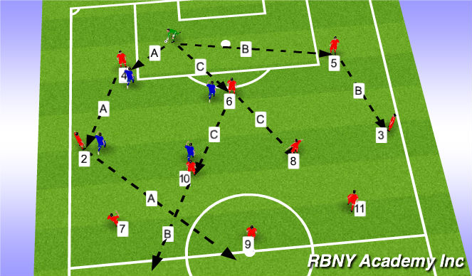 Football/Soccer Session Plan Drill (Colour): Playing out semi opposed