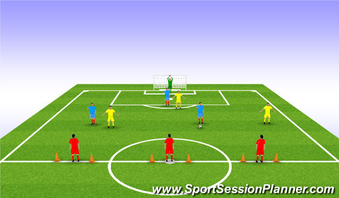 Football/Soccer Session Plan Drill (Colour): counter attack