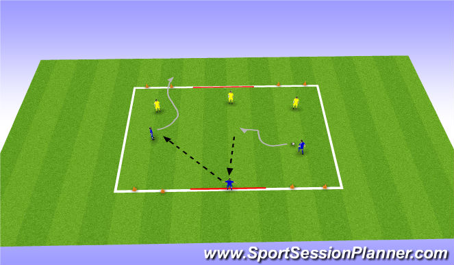 Football/Soccer Session Plan Drill (Colour): SSG 1 & 2