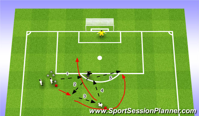 Football/Soccer Session Plan Drill (Colour): 5 Pass Shooting