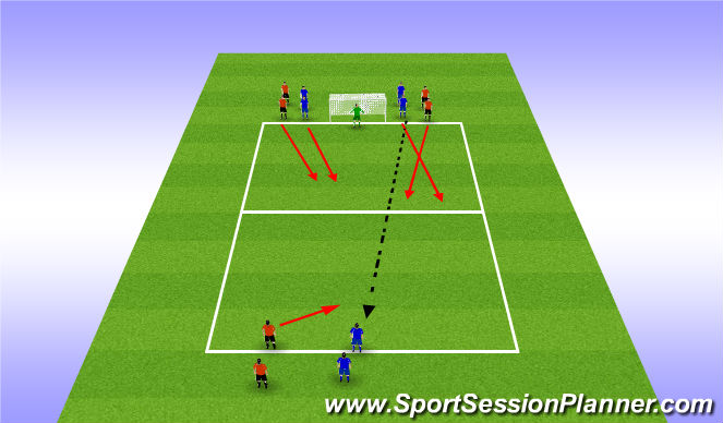 Football/Soccer Session Plan Drill (Colour): 3vs3