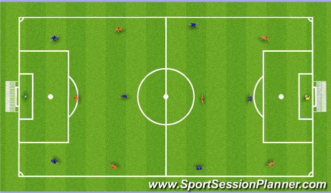 Football/Soccer Session Plan Drill (Colour): Technical Practice