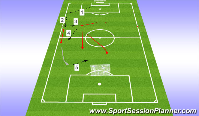 Football/Soccer Session Plan Drill (Colour): Patterns 2
