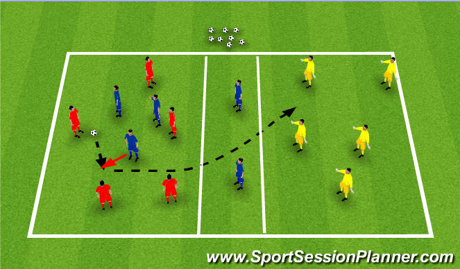 Football/Soccer Session Plan Drill (Colour): Initial Game