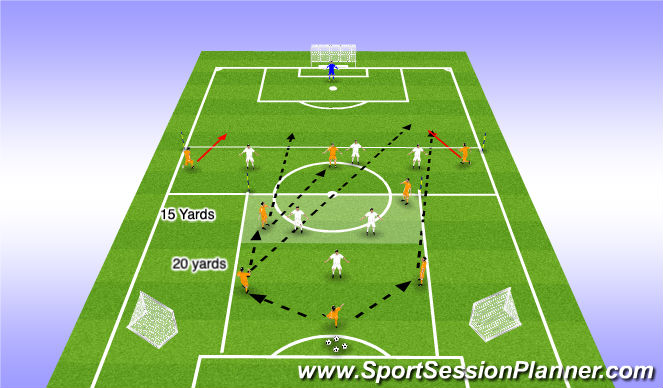 Football/Soccer Session Plan Drill (Colour): FFF -> Dest 2