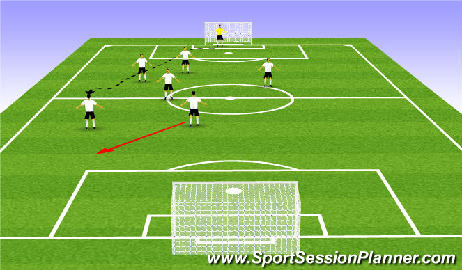 Football/Soccer Session Plan Drill (Colour): sortida en llarg