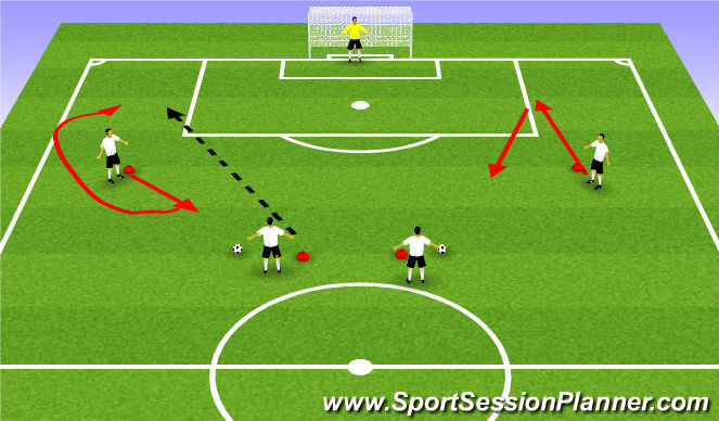 Football/Soccer Session Plan Drill (Colour): moviments of