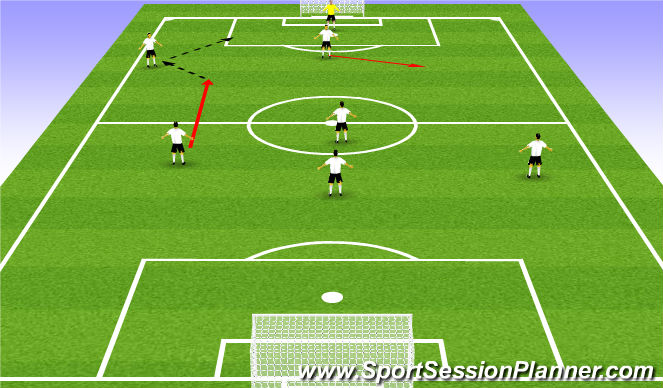 Football/Soccer Session Plan Drill (Colour): movimientos ofe