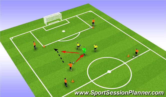 Football/Soccer Session Plan Drill (Colour): warm up phase 2